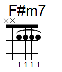 kytara akord F#m7 (YouSongs.cz)