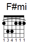 kytara akord F#mi (YouSongs.cz)