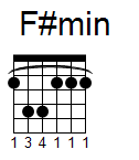 kytara akord F#min (YouSongs.cz)