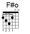 kytara akord F#o (YouSongs.cz)