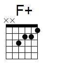 kytara akord F+ (YouSongs.cz)