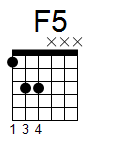 kytara akord F5 (YouSongs.cz)