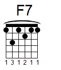 kytara akord F7 (YouSongs.cz)