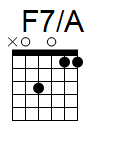 kytara akord F7/A (YouSongs.cz)