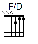 kytara akord F/D (YouSongs.cz)