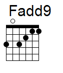 kytara akord Fadd9 (YouSongs.cz)