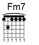 kytara akord Fm7 (YouSongs.cz)