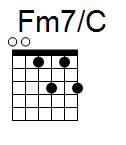 kytara akord Fm7/C (YouSongs.cz)