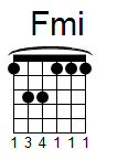 kytara akord Fmi (YouSongs.cz)