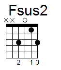 kytara akord Fsus2 (YouSongs.cz)