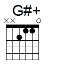 kytara akord G#+ (YouSongs.cz)