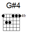 kytara akord G#4 (YouSongs.cz)
