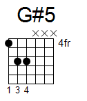 kytara akord G#5 (YouSongs.cz)