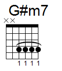kytara akord G#m7 (YouSongs.cz)