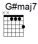 kytara akord G#maj7 (YouSongs.cz)