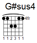 kytara akord G#sus4 (YouSongs.cz)