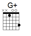 kytara akord G+ (YouSongs.cz)