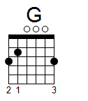 kytara akord G (YouSongs.cz)