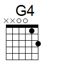 kytara akord G4 (YouSongs.cz)