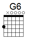 kytara akord G6 (YouSongs.cz)
