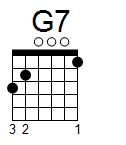 kytara akord G7 (YouSongs.cz)