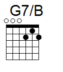 kytara akord G7/B (YouSongs.cz)