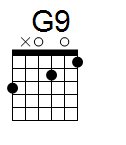 kytara akord G9 (YouSongs.cz)