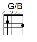 kytara akord G/B (YouSongs.cz)