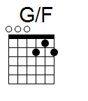 kytara akord G/F (YouSongs.cz)