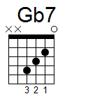 kytara akord Gb7 (YouSongs.cz)