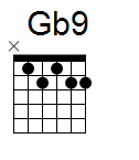 kytara akord Gb9 (YouSongs.cz)