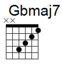 kytara akord Gbmaj7 (YouSongs.cz)