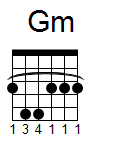 kytara akord Gm (YouSongs.cz)