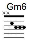 kytara akord Gm6 (YouSongs.cz)