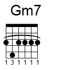 kytara akord Gm7 (YouSongs.cz)