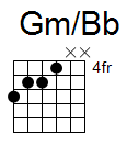 kytara akord Gm/Bb (YouSongs.cz)