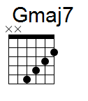 kytara akord Gmaj7 (YouSongs.cz)