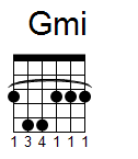 kytara akord Gmi (YouSongs.cz)