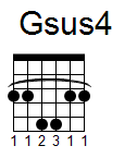 kytara akord Gsus4 (YouSongs.cz)