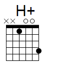 kytara akord H+ (YouSongs.cz)