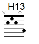 kytara akord H13 (YouSongs.cz)