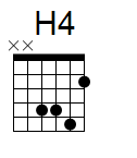 kytara akord H4 (YouSongs.cz)
