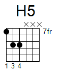 kytara akord H5 (YouSongs.cz)