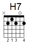 kytara akord H7 (YouSongs.cz)