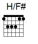 kytara akord H/F# (YouSongs.cz)