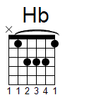 kytara akord Hb (YouSongs.cz)