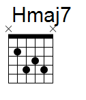 kytara akord Hmaj7 (YouSongs.cz)