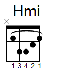 kytara akord Hmi (YouSongs.cz)