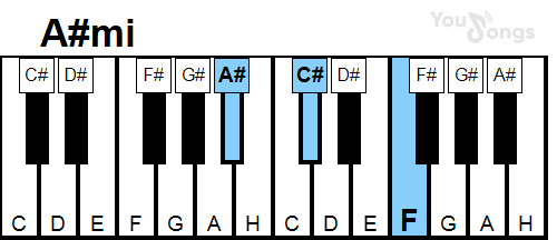 klavír, piano akord A#mi (YouSongs.cz)
