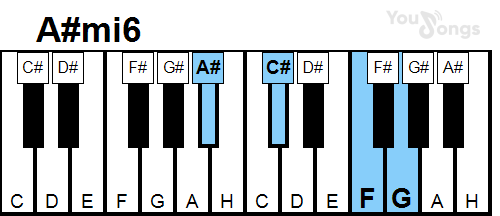 klavír, piano akord A#mi6 (YouSongs.cz)